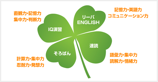 学習ジャンル